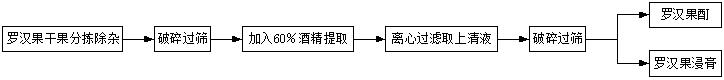 羅漢果.jpg