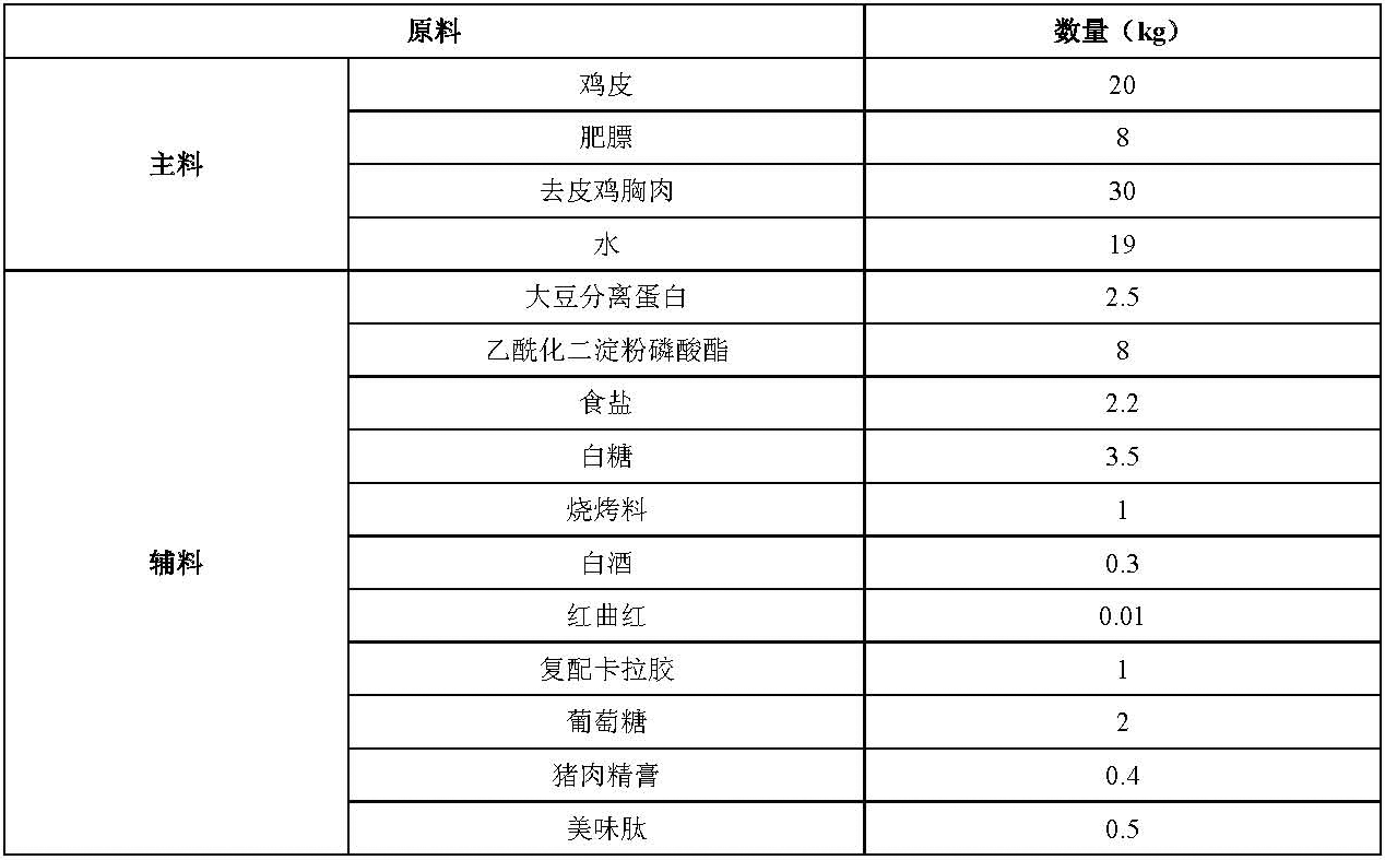 美味肽可讓臺(tái)灣烤腸更鮮美-表格.png