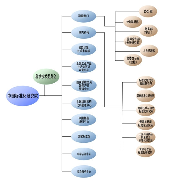 中國標(biāo)準(zhǔn)化研究院.png